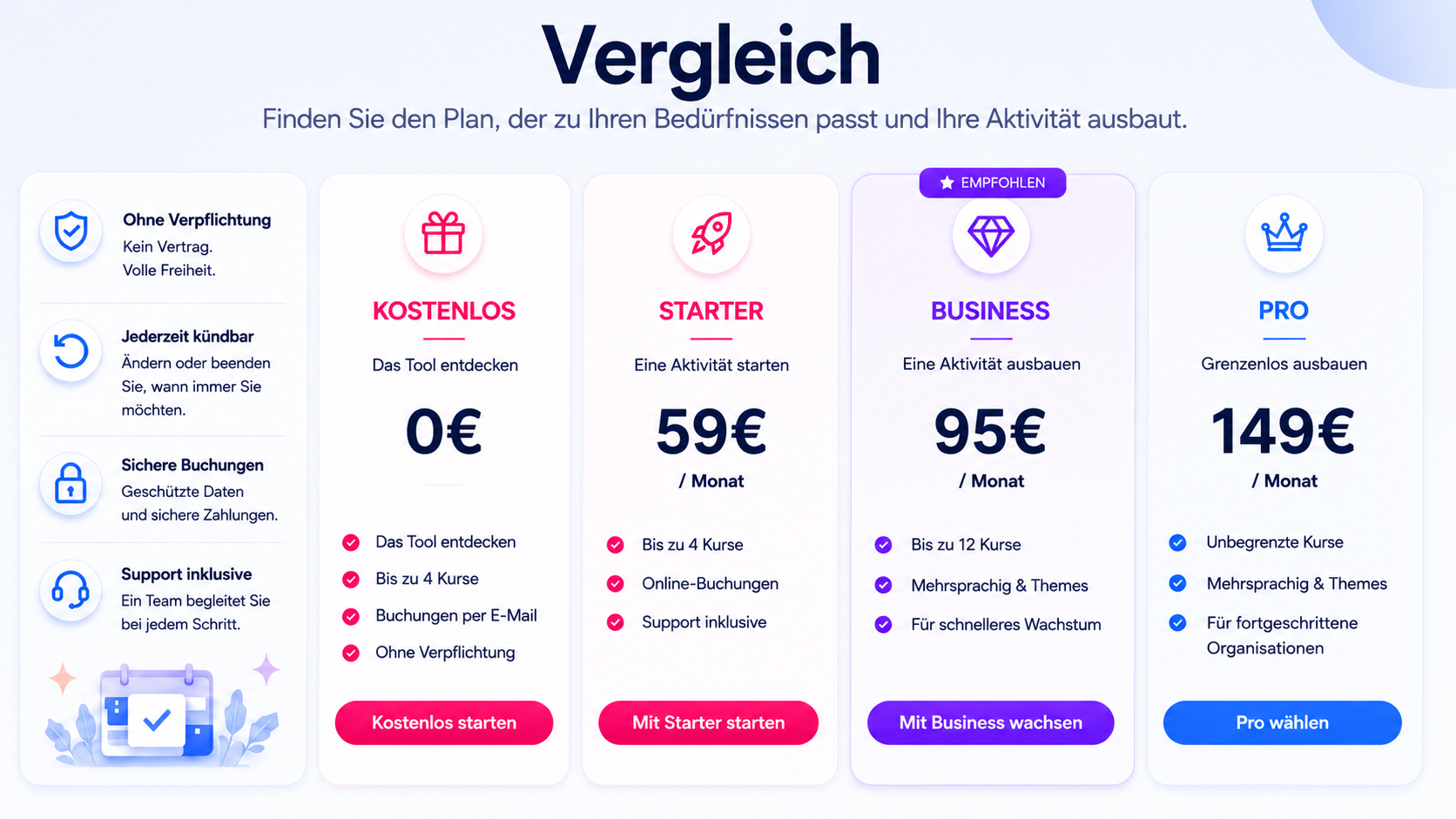 Funktionen vergleichen
