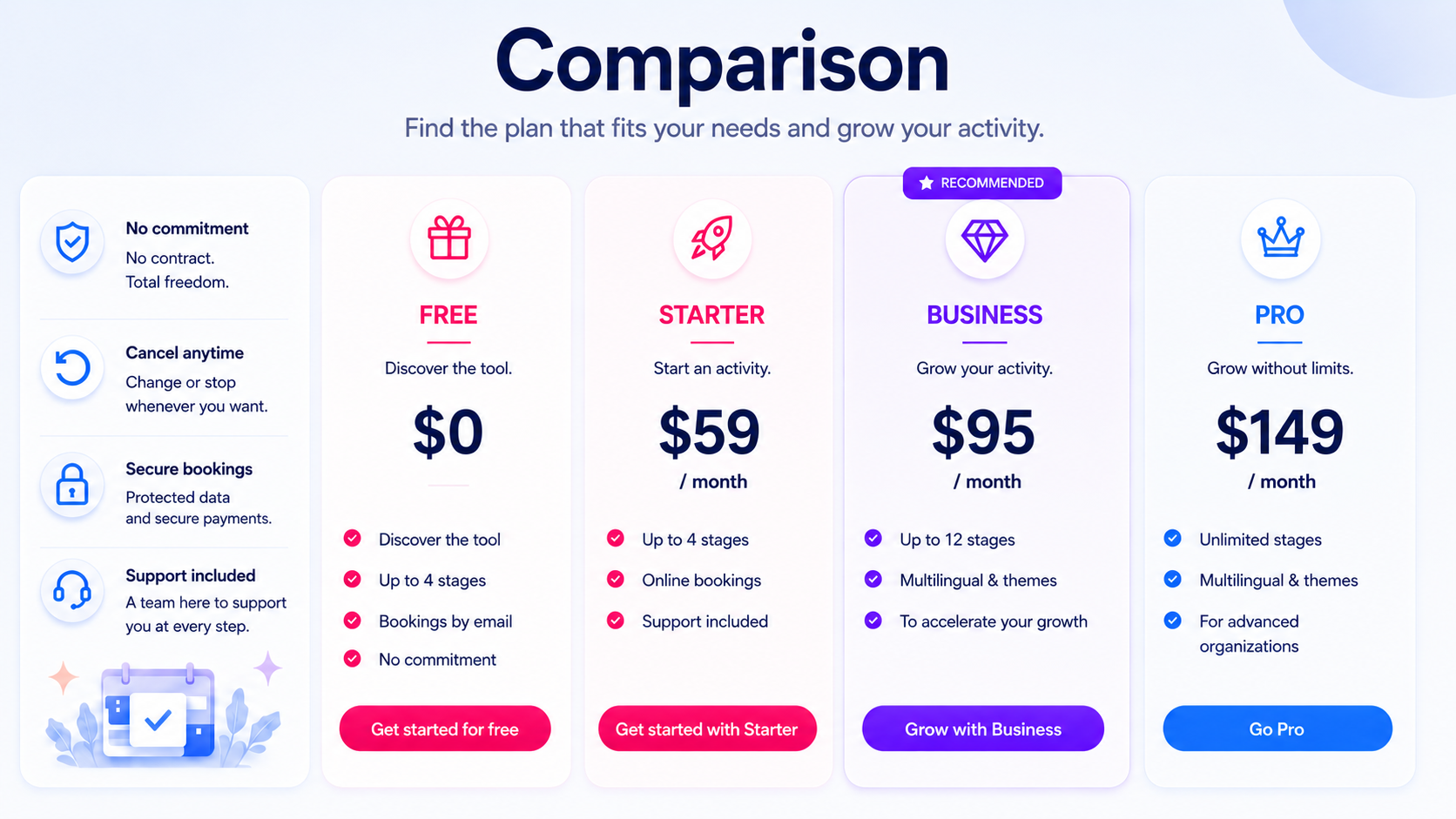Compare features