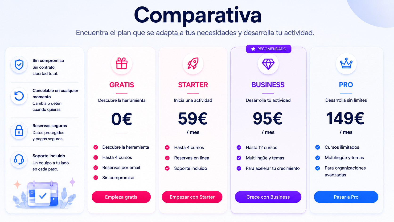 Comparación de funcionalidades