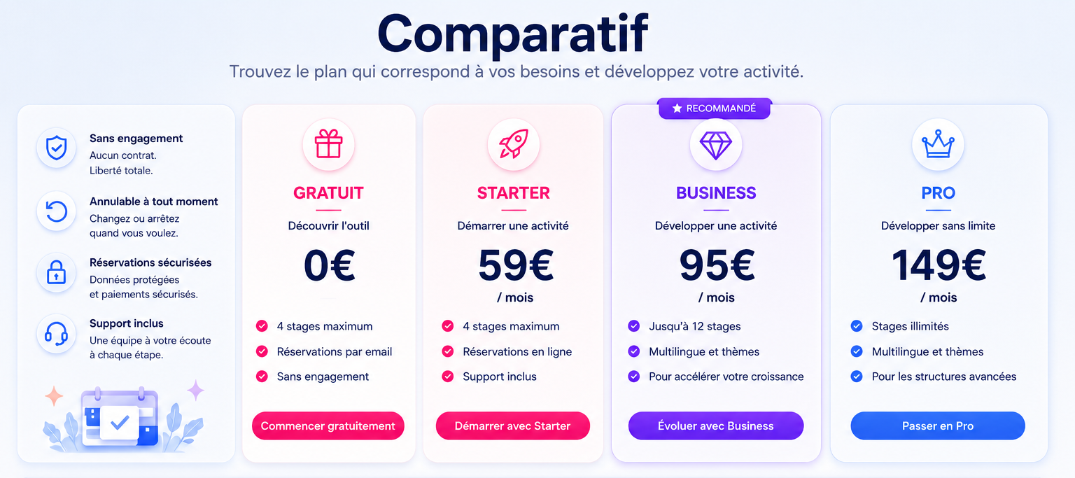 Comparer les fonctionnalités