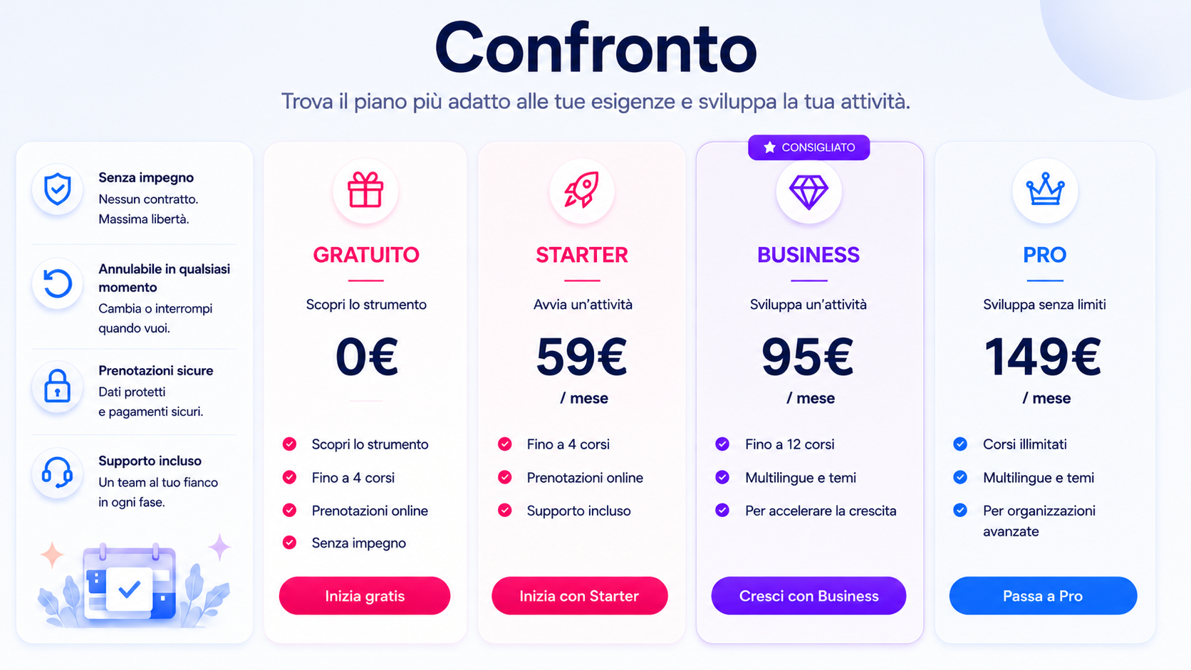 Confronto delle funzionalità